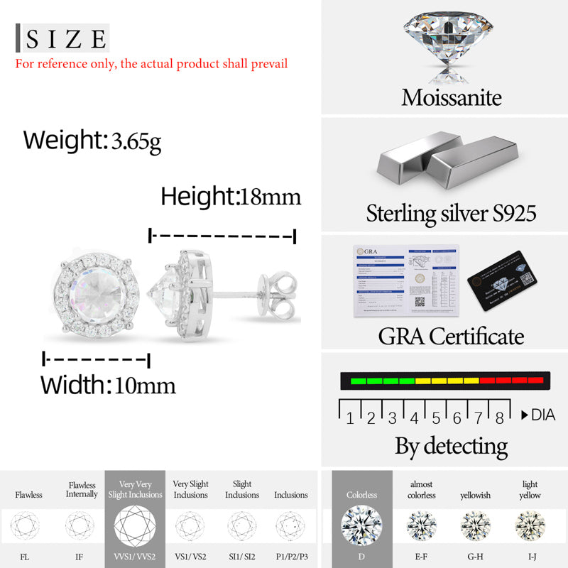 Inverted halo moissanite stud earring details