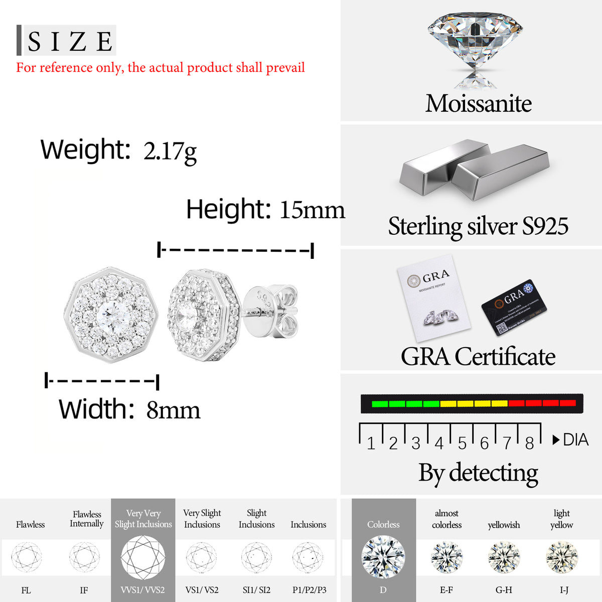 Octagon Cluster Moissanite Stud Earrings in 925 Sterling Silver specifications